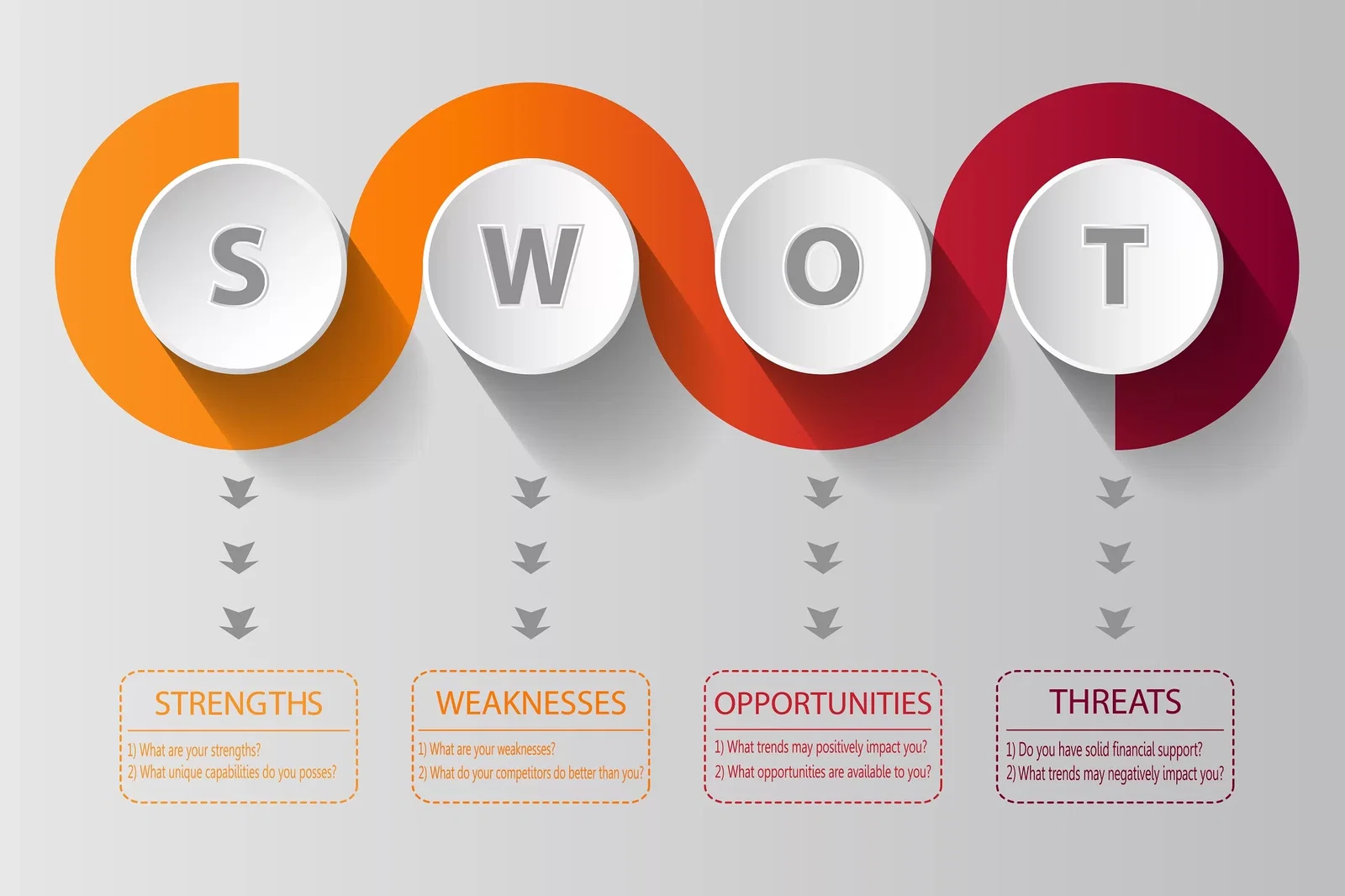 Strengths and Weaknesses, depicted with a smooth color gradient from orange to deep red.