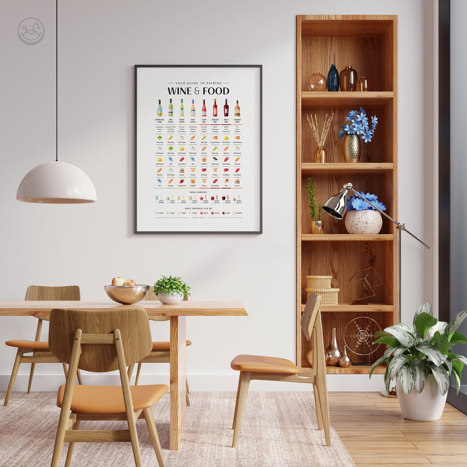 2. Food Pairings, showcasing a framed chart with colorful food and wine illustrations.