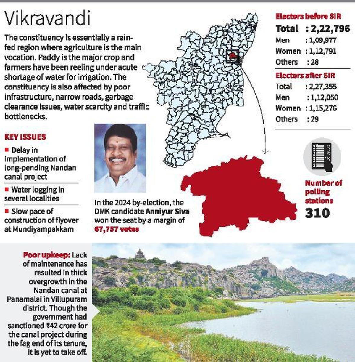 Vikravandi, India