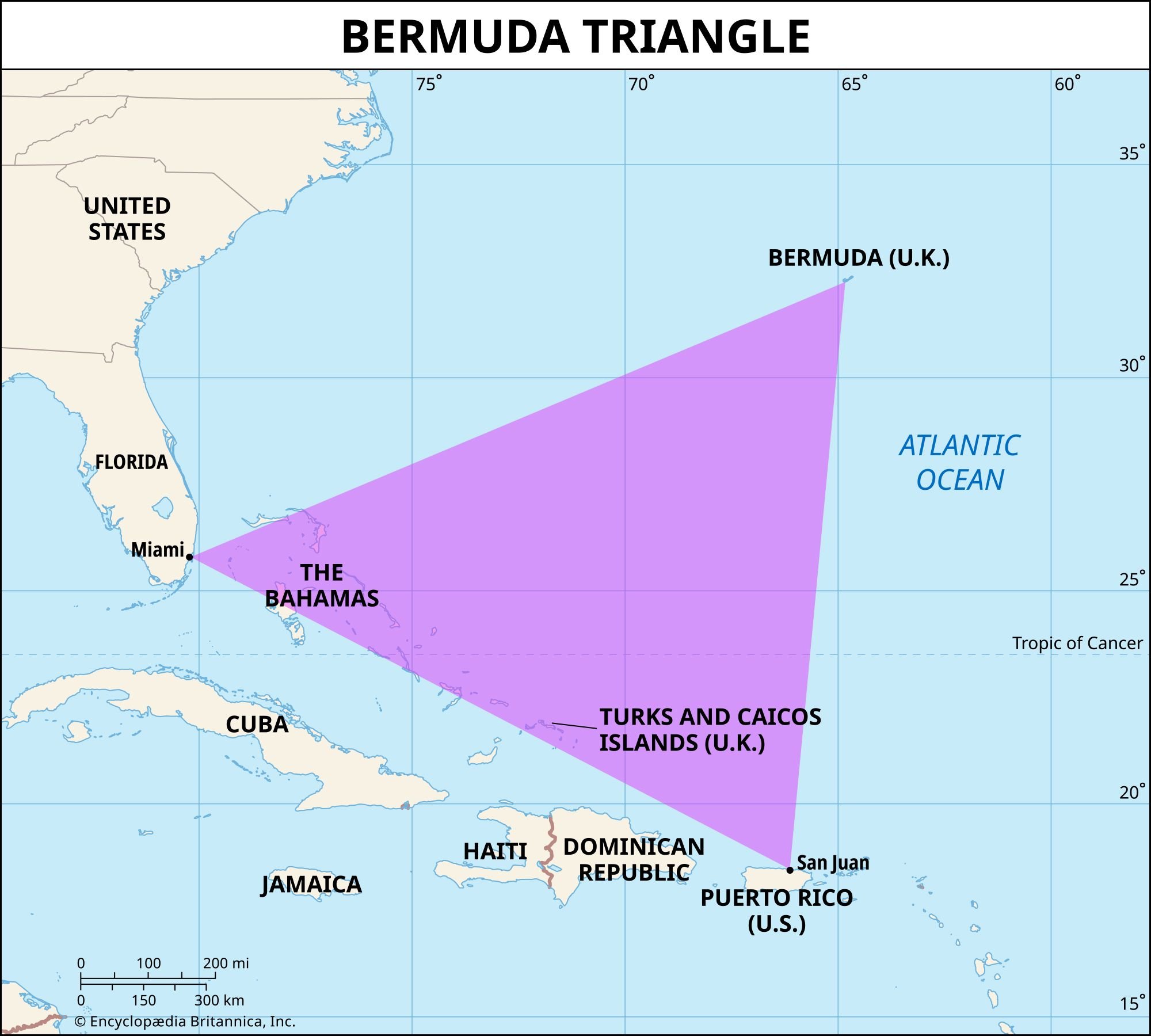 The, Bermuda