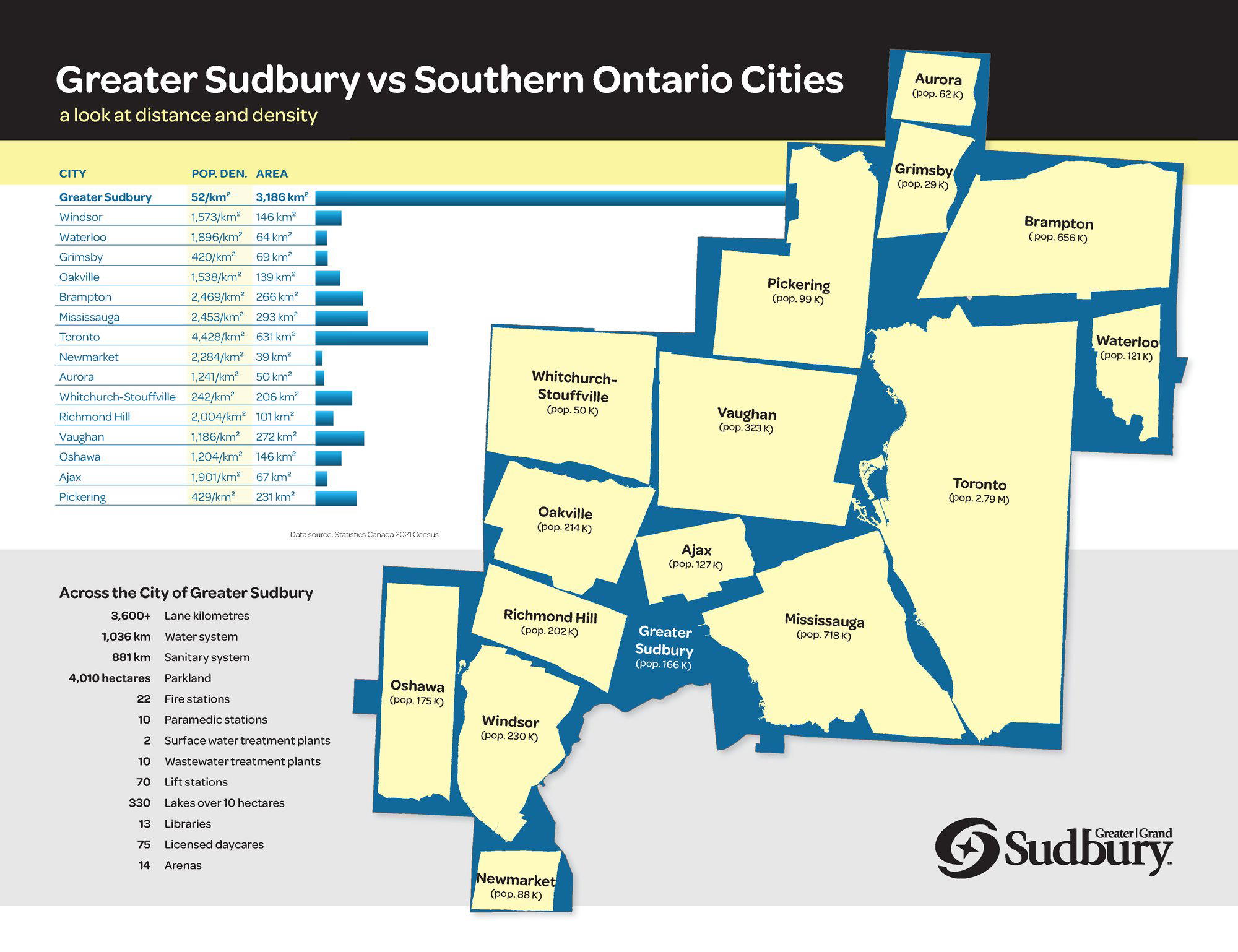Greater Sudbury, Canada