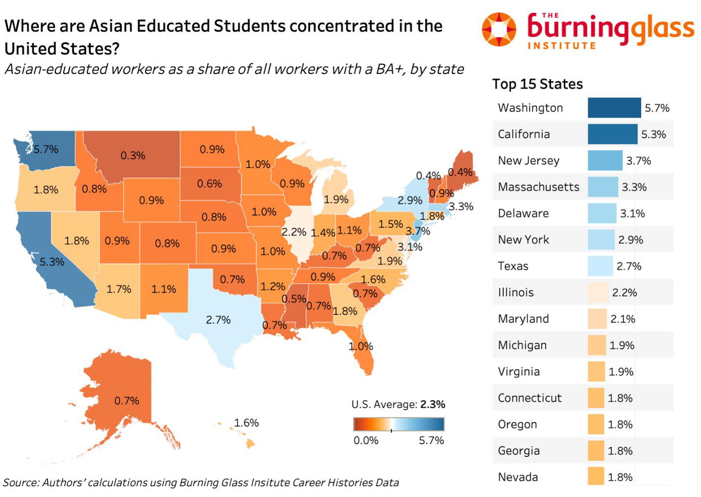 Talent, United States