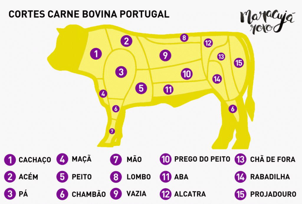 Cortes, Portugal