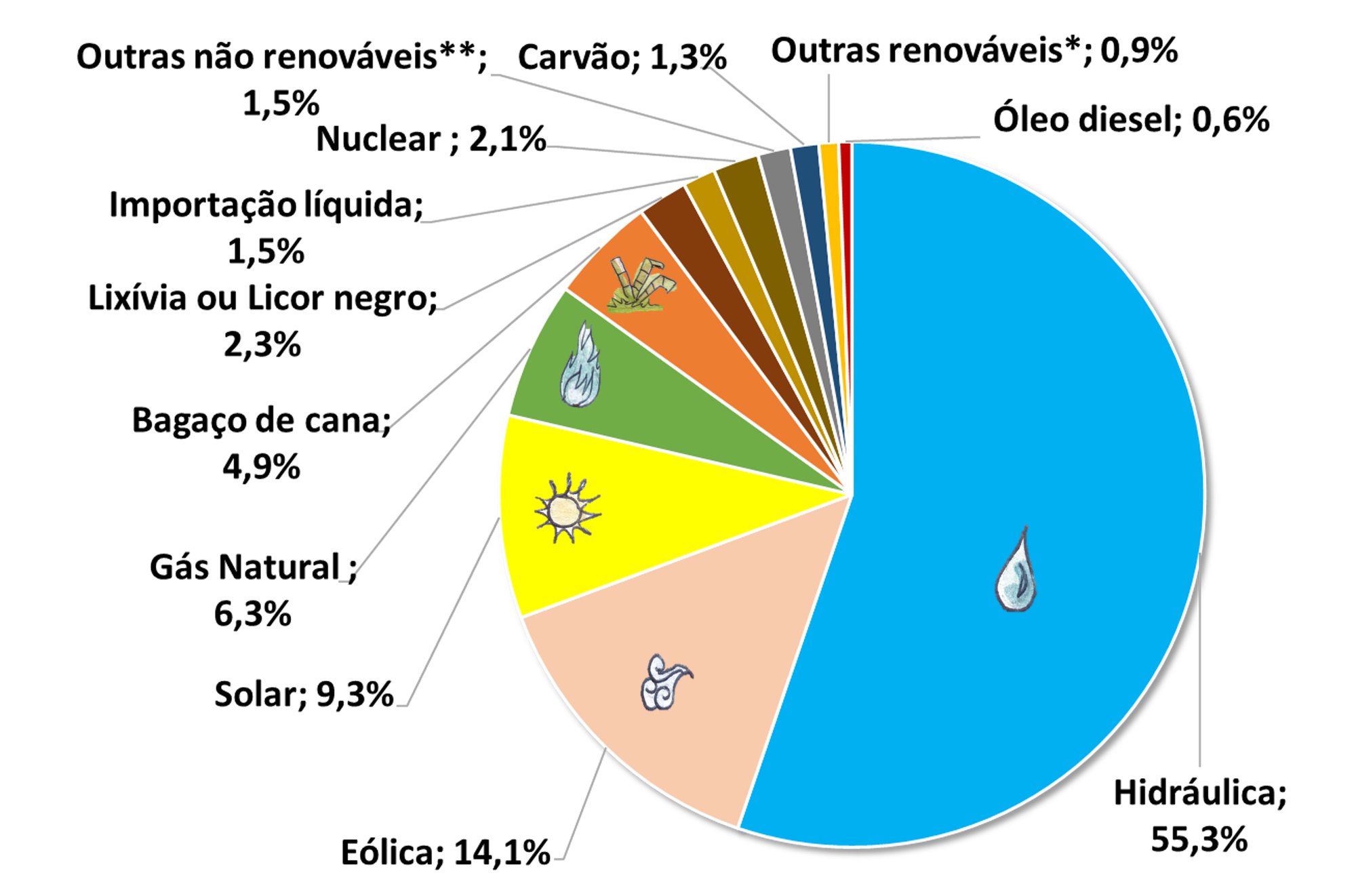 Matriz, Brazil