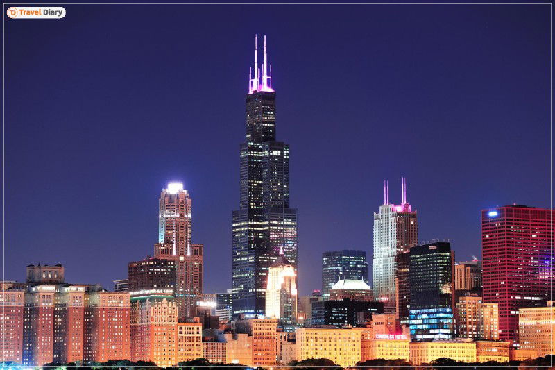 Atlanta, United States