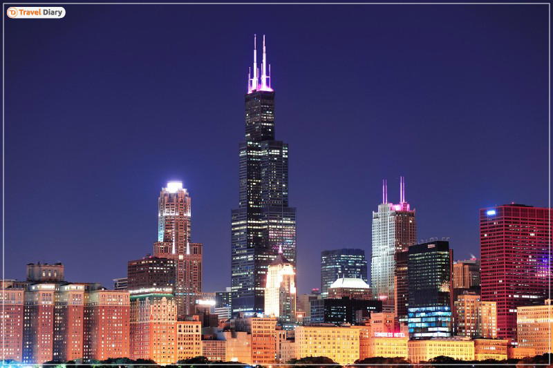 Atlanta, United States