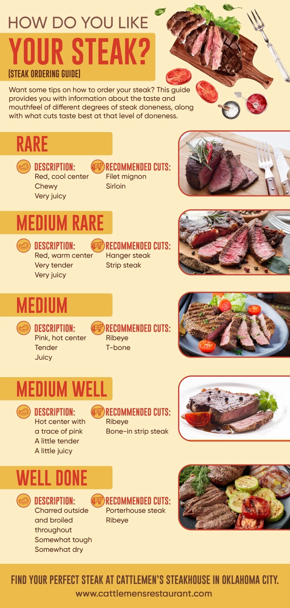 Cattlemen's restaurant in Oklahoma City, United States
