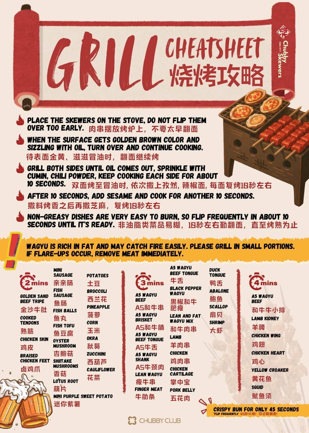 Chubby Skewers, Restaurant in Las Vegas
