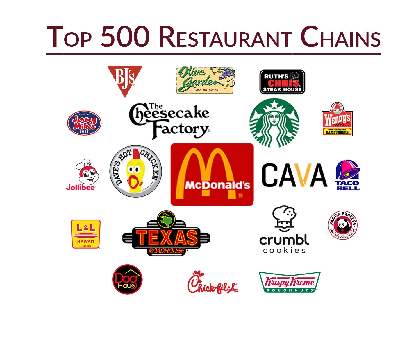 Chain, Restaurant in Los Angeles